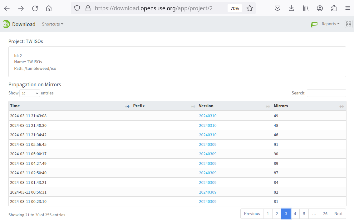 Availability of new version over time